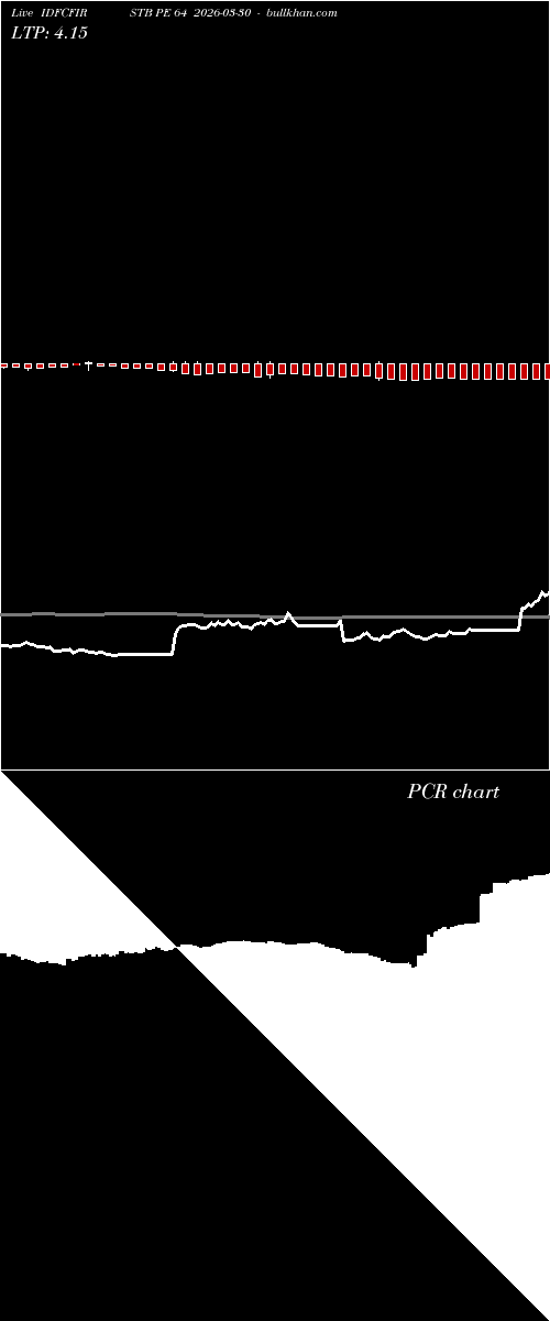  option chart IDFCFIRSTB PE 64 2026-03-30 