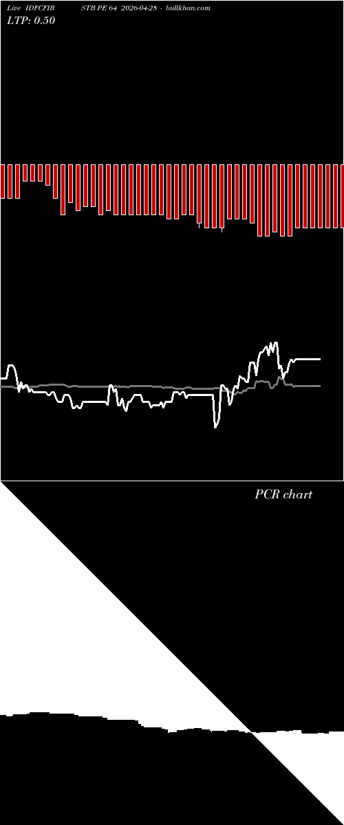  option chart IDFCFIRSTB PE 64 2026-04-28 