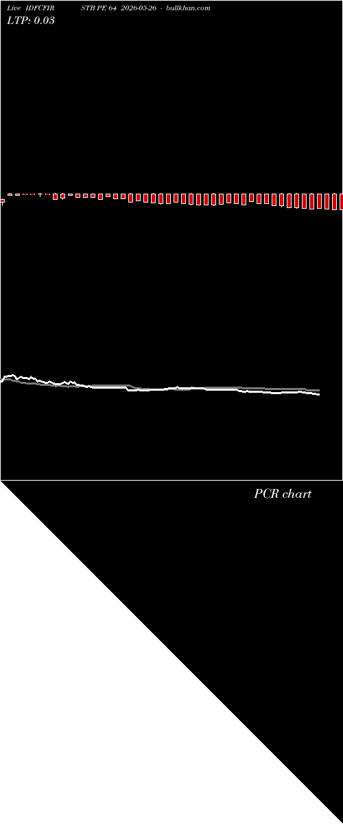  option chart IDFCFIRSTB PE 64 2026-05-26 