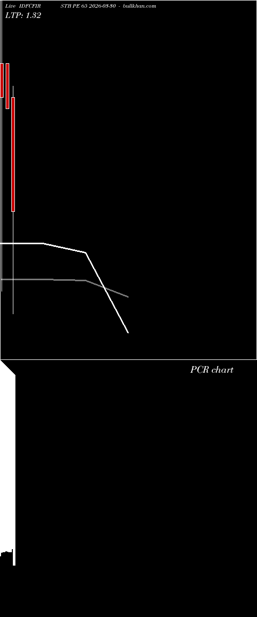  option chart IDFCFIRSTB PE 65 2026-03-30 
