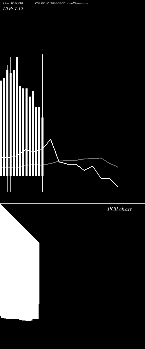  option chart IDFCFIRSTB PE 65 2026-03-30 