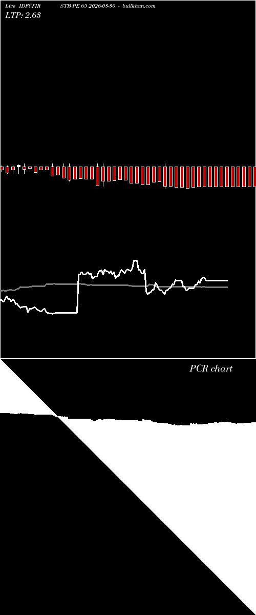  option chart IDFCFIRSTB PE 65 2026-03-30 
