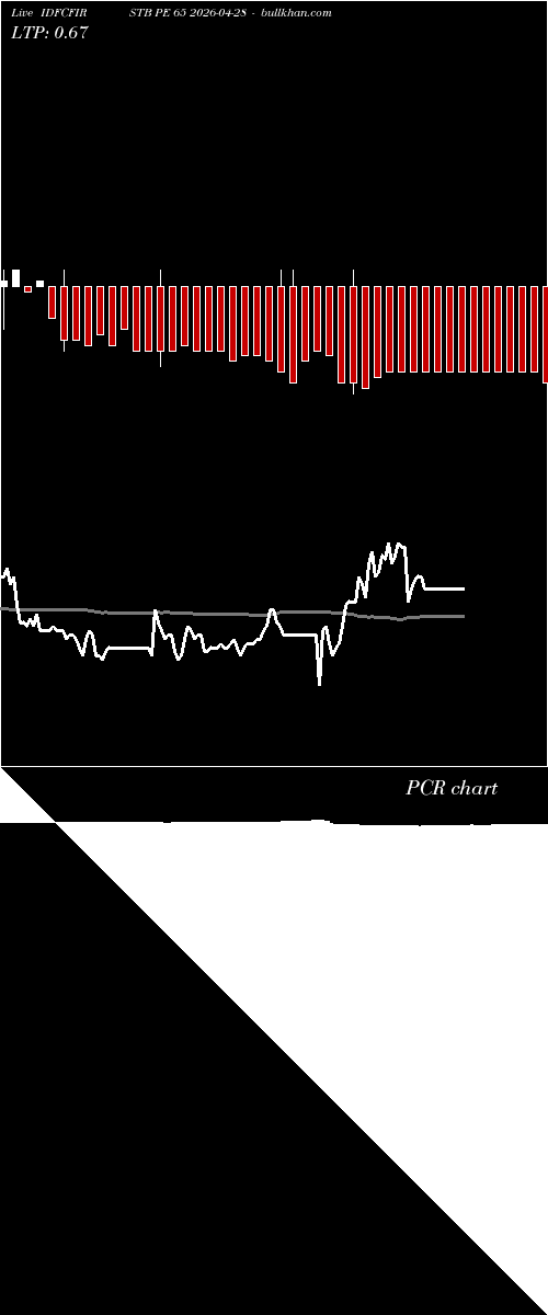  option chart IDFCFIRSTB PE 65 2026-04-28 