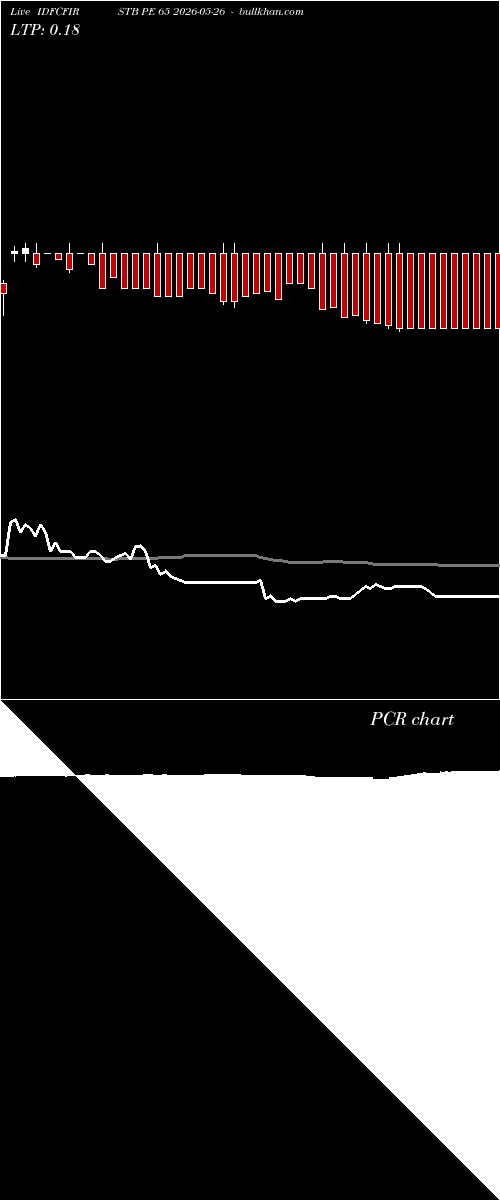  option chart IDFCFIRSTB PE 65 2026-05-26 