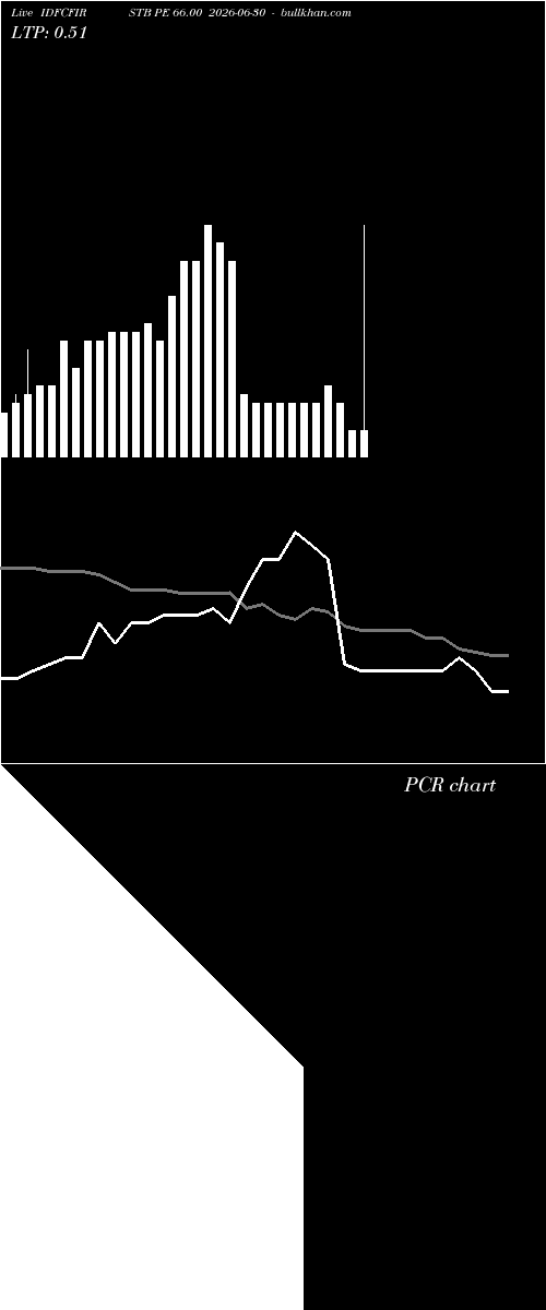  option chart IDFCFIRSTB PE 66.00 2026-06-30 