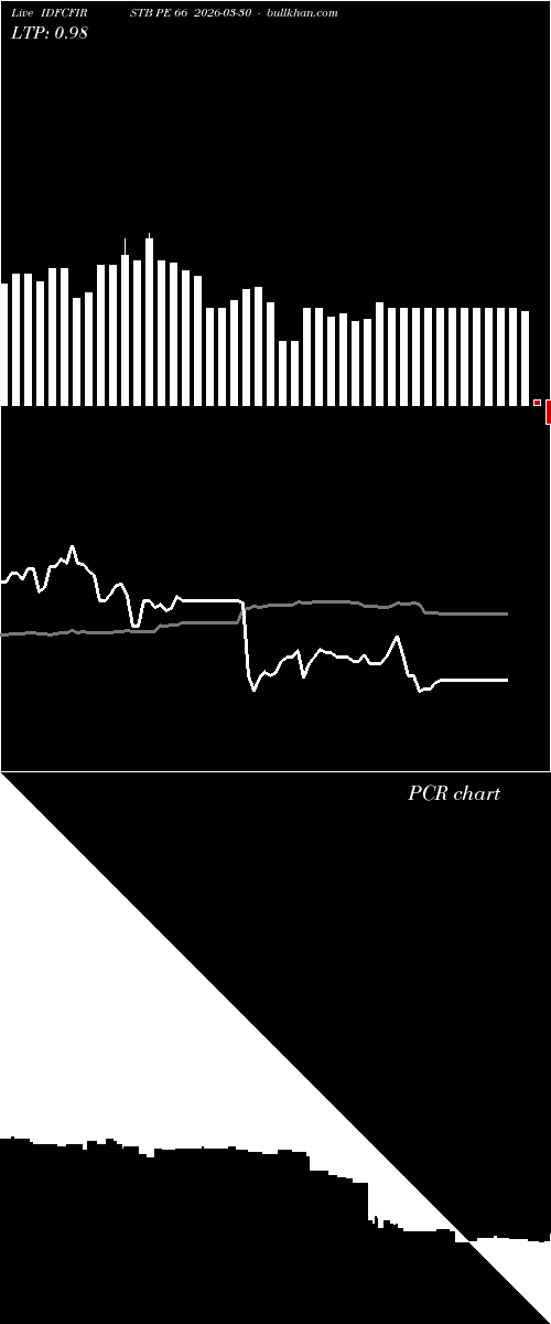  option chart IDFCFIRSTB PE 66 2026-03-30 