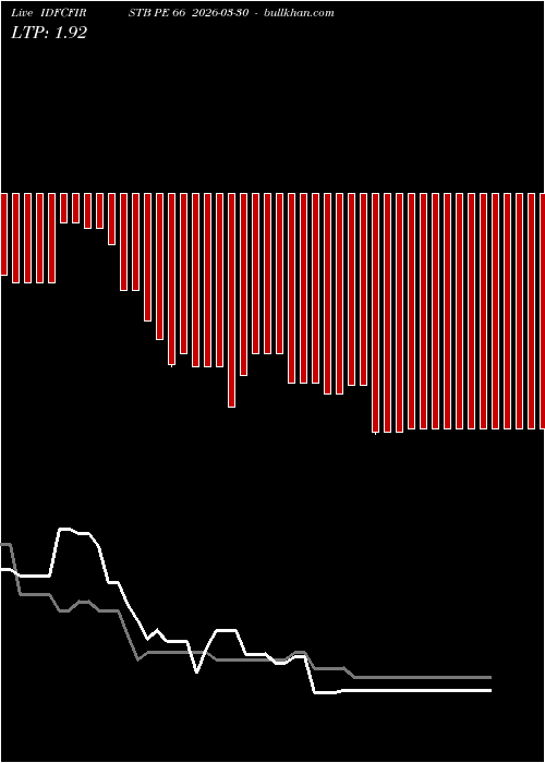  option chart IDFCFIRSTB PE 66 2026-03-30 