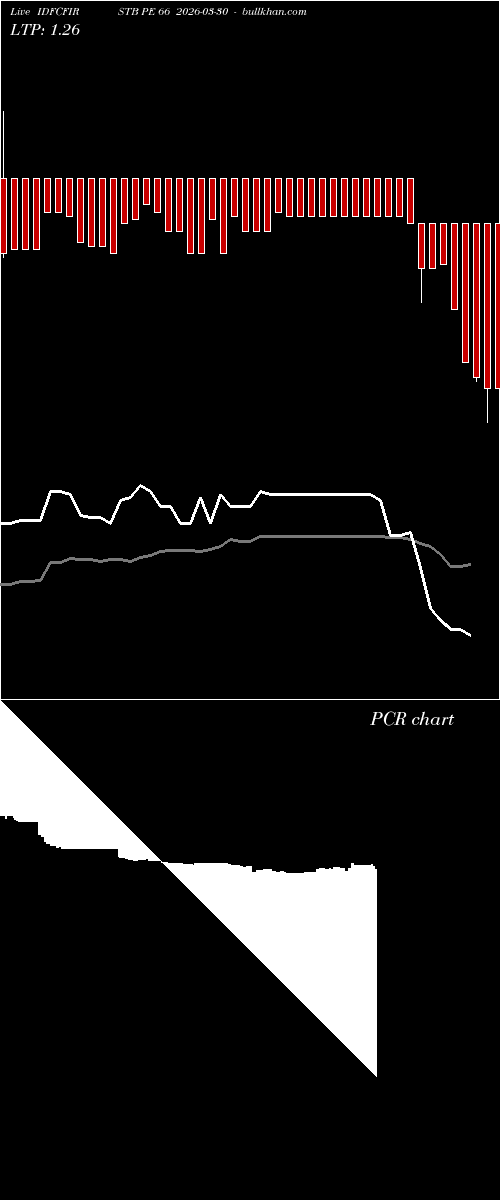  option chart IDFCFIRSTB PE 66 2026-03-30 