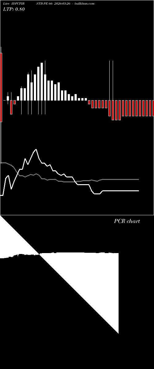  option chart IDFCFIRSTB PE 66 2026-05-26 