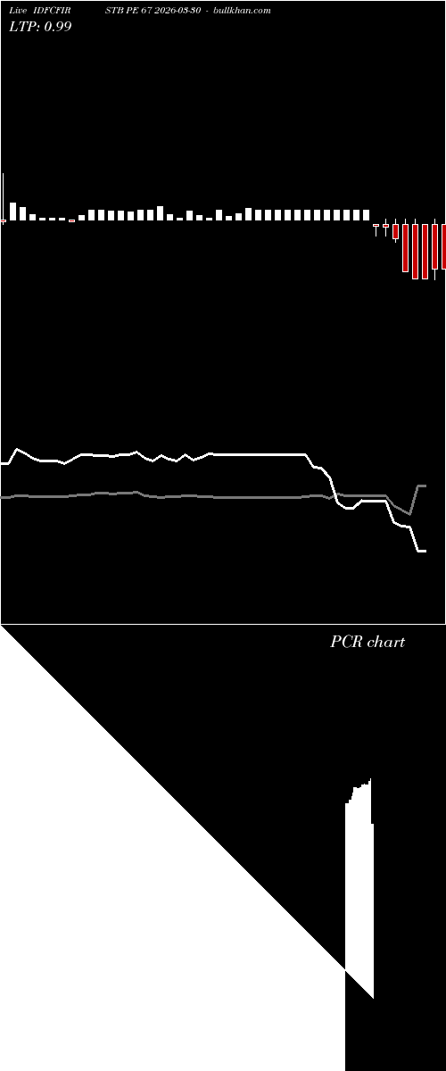  option chart IDFCFIRSTB PE 67 2026-03-30 