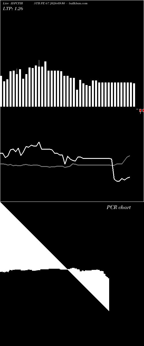  option chart IDFCFIRSTB PE 67 2026-03-30 