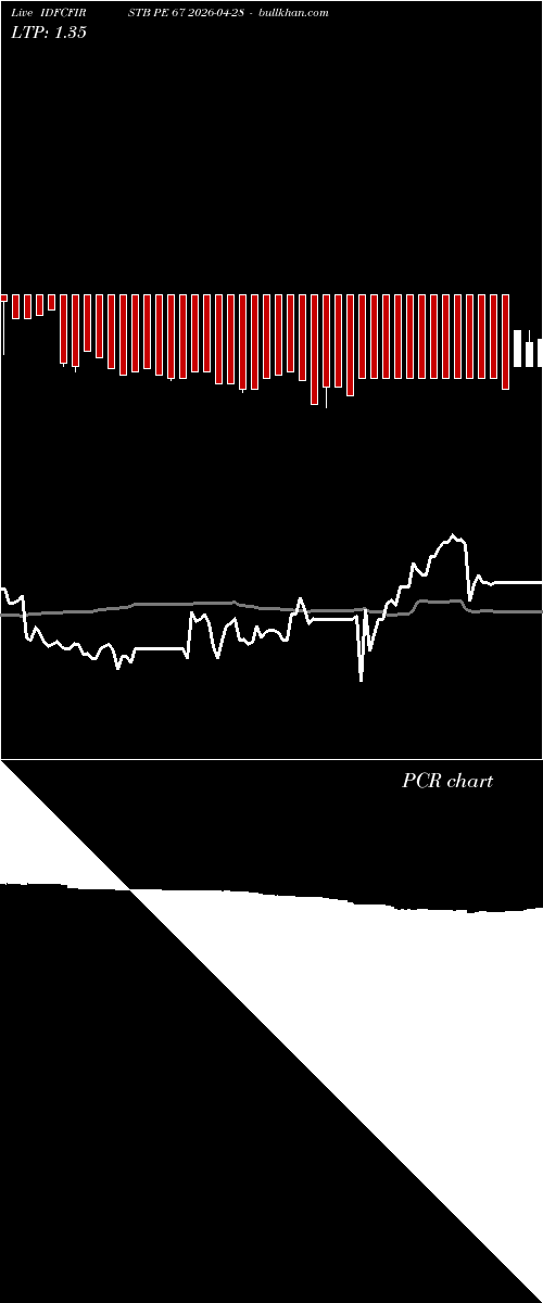  option chart IDFCFIRSTB PE 67 2026-04-28 