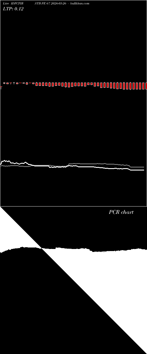  option chart IDFCFIRSTB PE 67 2026-05-26 