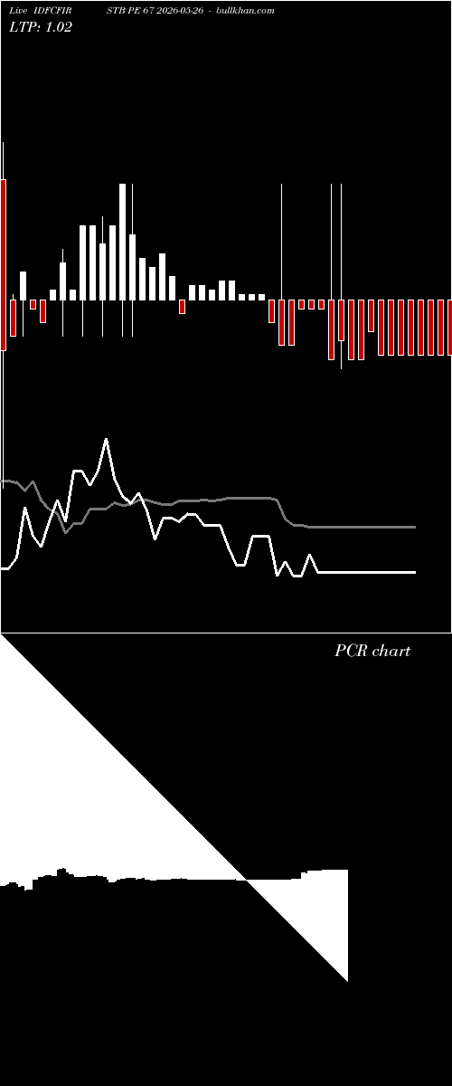  option chart IDFCFIRSTB PE 67 2026-05-26 