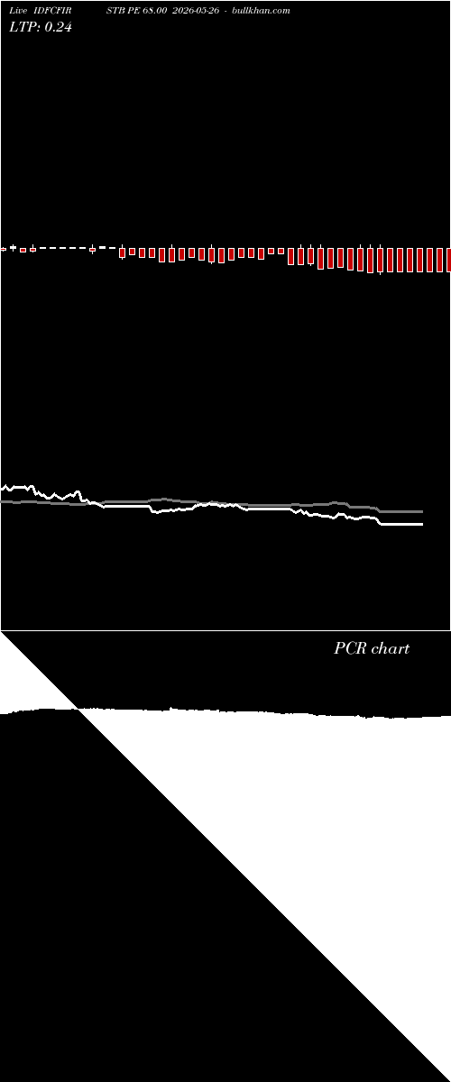  option chart IDFCFIRSTB PE 68.00 2026-05-26 