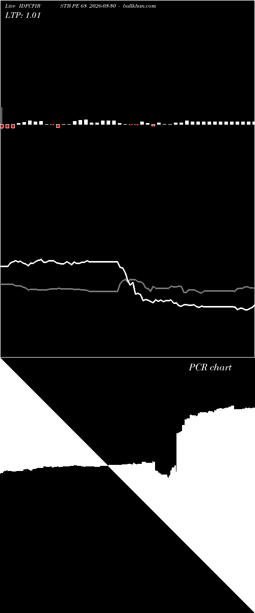  option chart IDFCFIRSTB PE 68 2026-03-30 