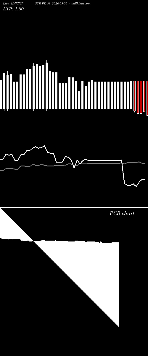  option chart IDFCFIRSTB PE 68 2026-03-30 