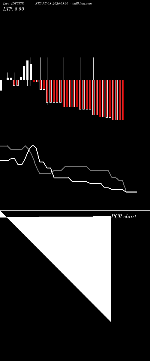  option chart IDFCFIRSTB PE 68 2026-03-30 