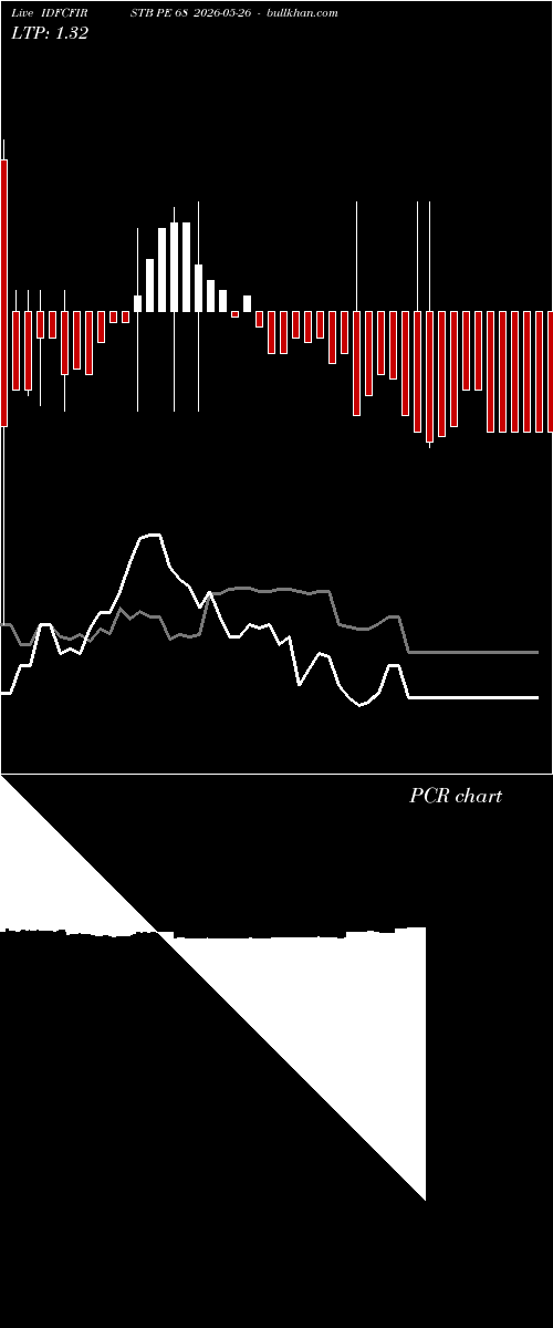  option chart IDFCFIRSTB PE 68 2026-05-26 