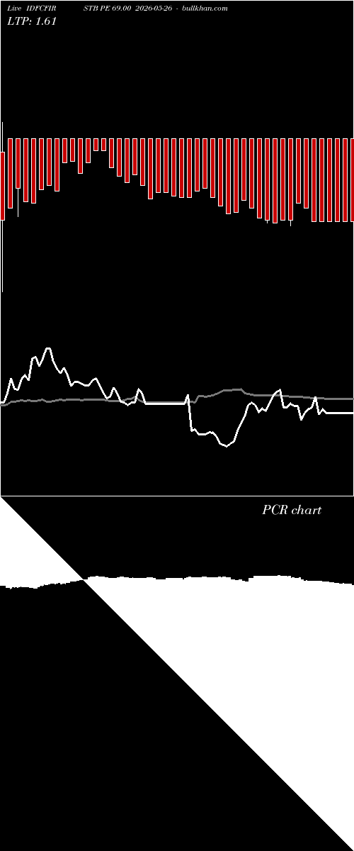  option chart IDFCFIRSTB PE 69.00 2026-05-26 