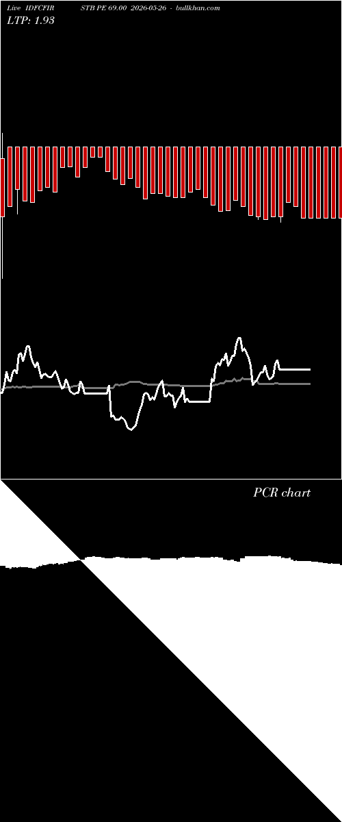  option chart IDFCFIRSTB PE 69.00 2026-05-26 