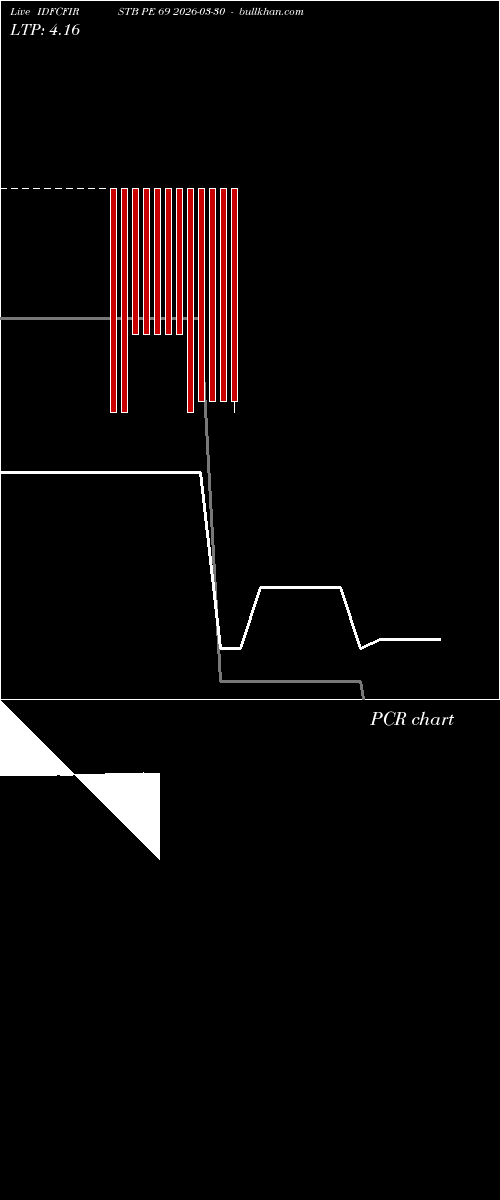  option chart IDFCFIRSTB PE 69 2026-03-30 