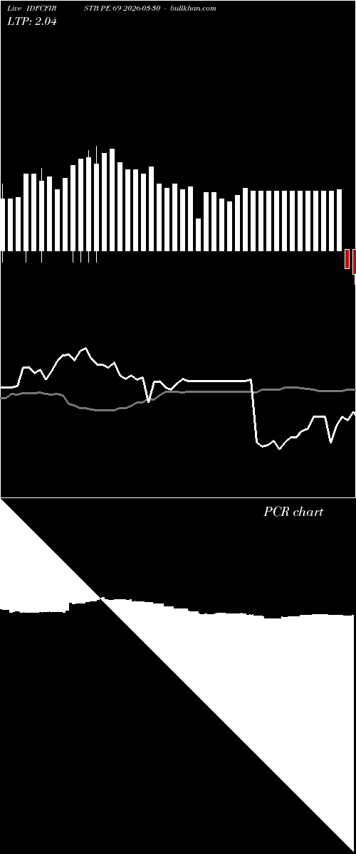  option chart IDFCFIRSTB PE 69 2026-03-30 