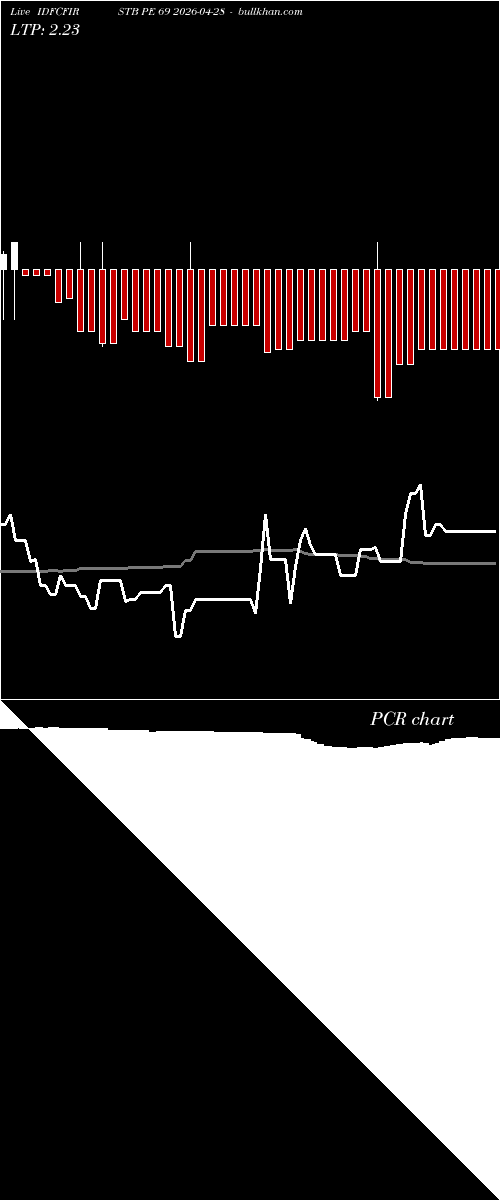  option chart IDFCFIRSTB PE 69 2026-04-28 