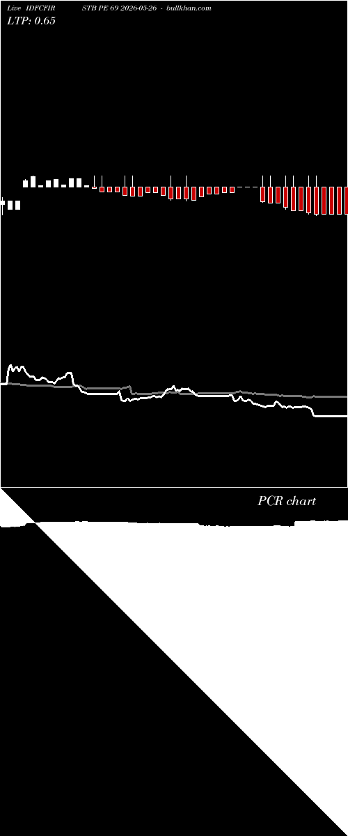  option chart IDFCFIRSTB PE 69 2026-05-26 