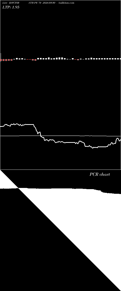  option chart IDFCFIRSTB PE 70 2026-03-30 