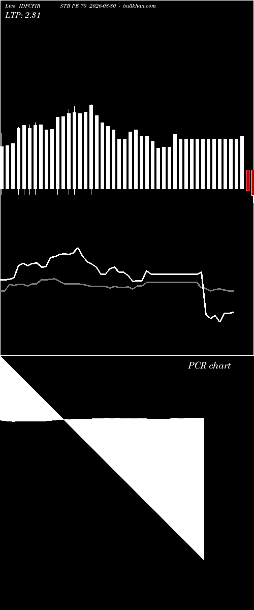  option chart IDFCFIRSTB PE 70 2026-03-30 