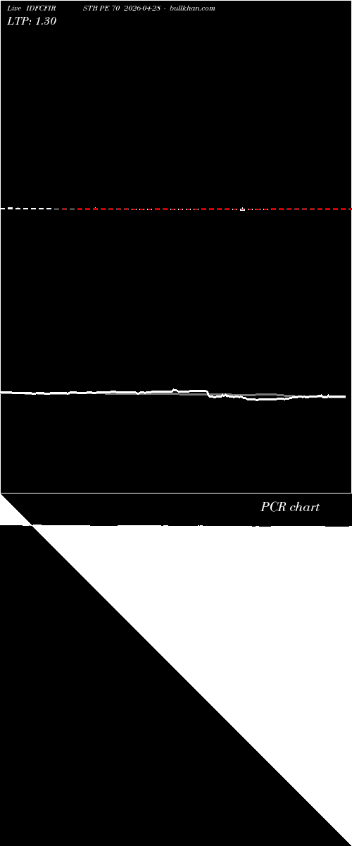  option chart IDFCFIRSTB PE 70 2026-04-28 