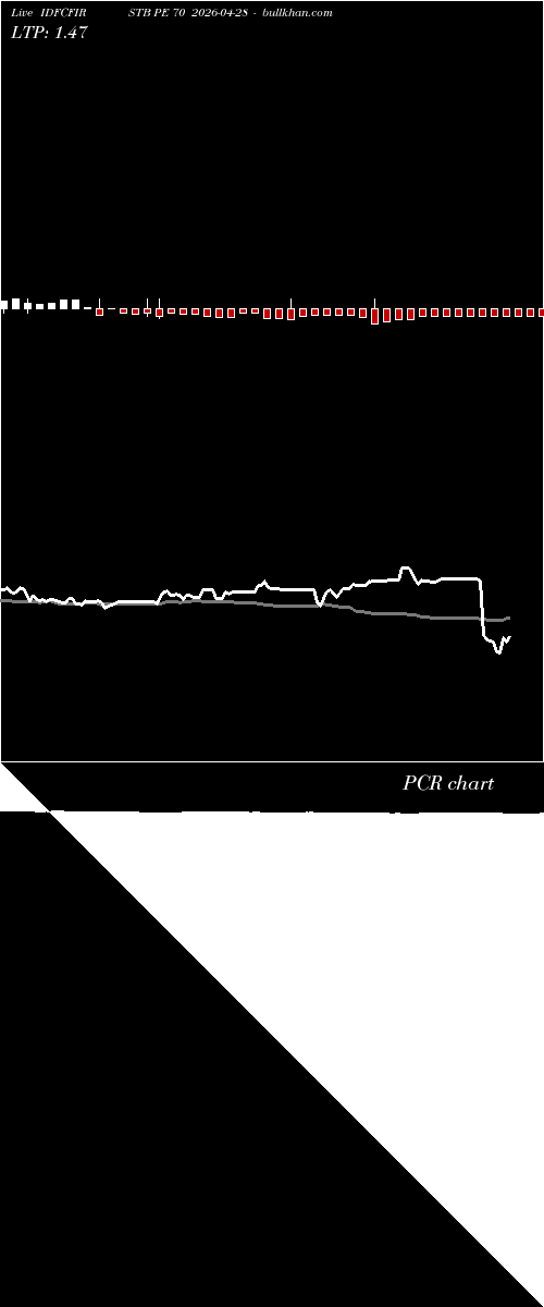  option chart IDFCFIRSTB PE 70 2026-04-28 