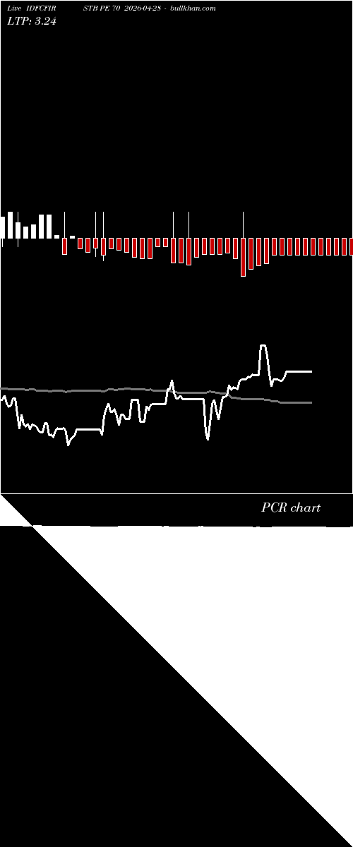  option chart IDFCFIRSTB PE 70 2026-04-28 