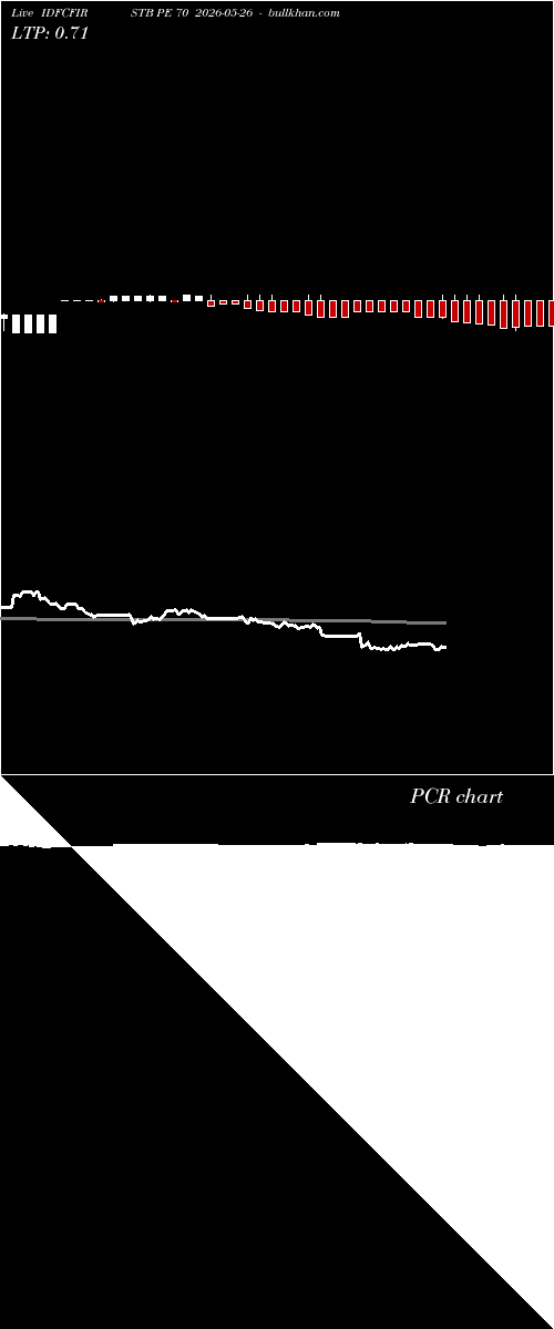  option chart IDFCFIRSTB PE 70 2026-05-26 