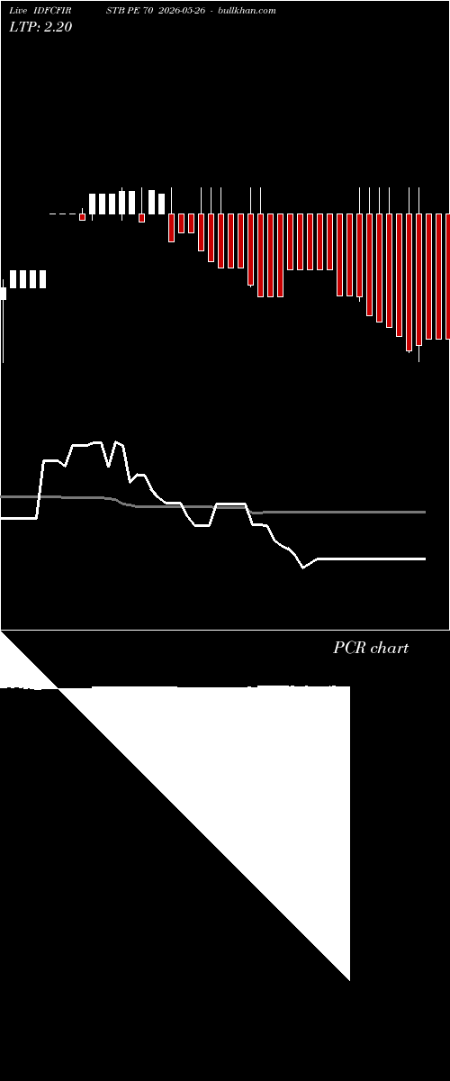  option chart IDFCFIRSTB PE 70 2026-05-26 