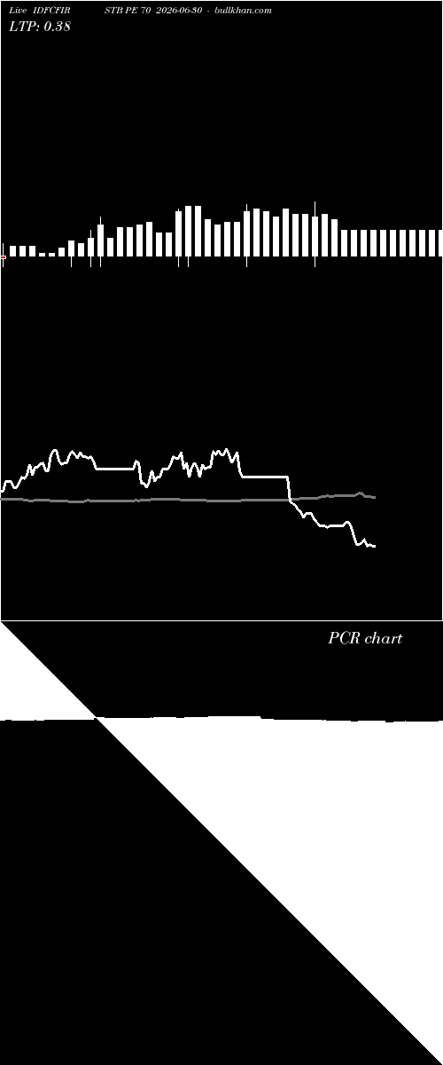  option chart IDFCFIRSTB PE 70 2026-06-30 