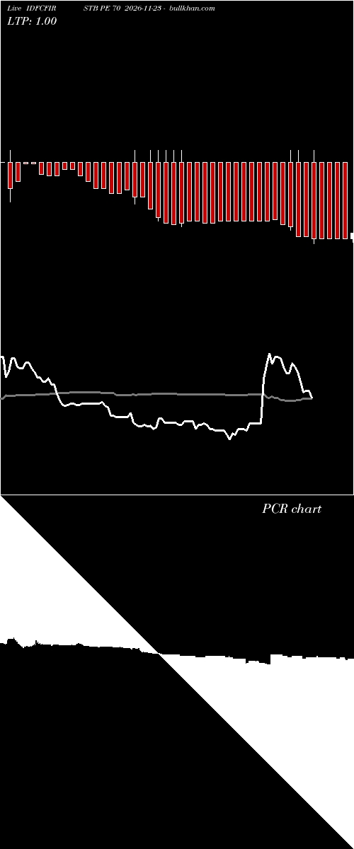  option chart IDFCFIRSTB PE 70 2026-11-23 
