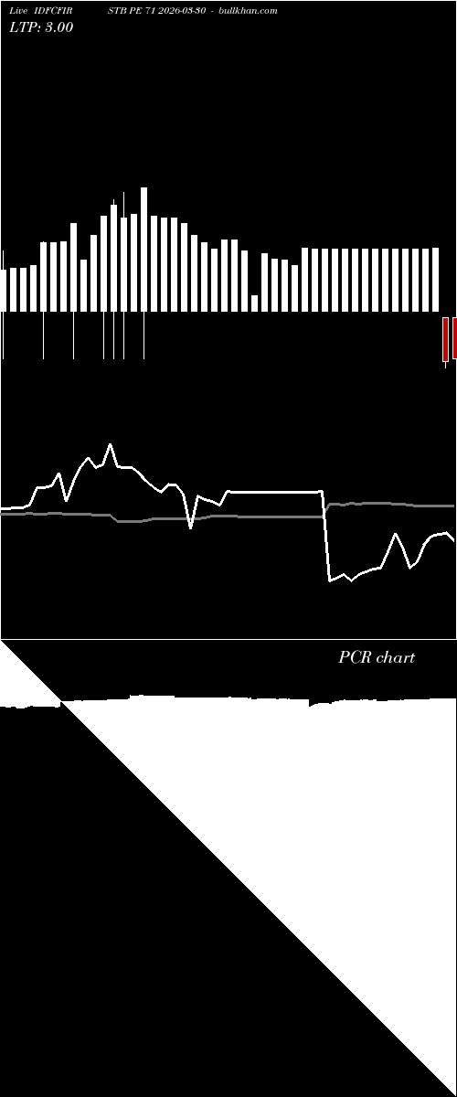 option chart IDFCFIRSTB PE 71 2026-03-30 