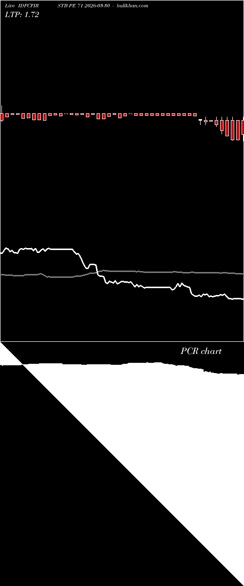  option chart IDFCFIRSTB PE 71 2026-03-30 