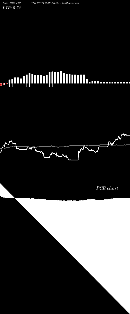  option chart IDFCFIRSTB PE 71 2026-05-26 