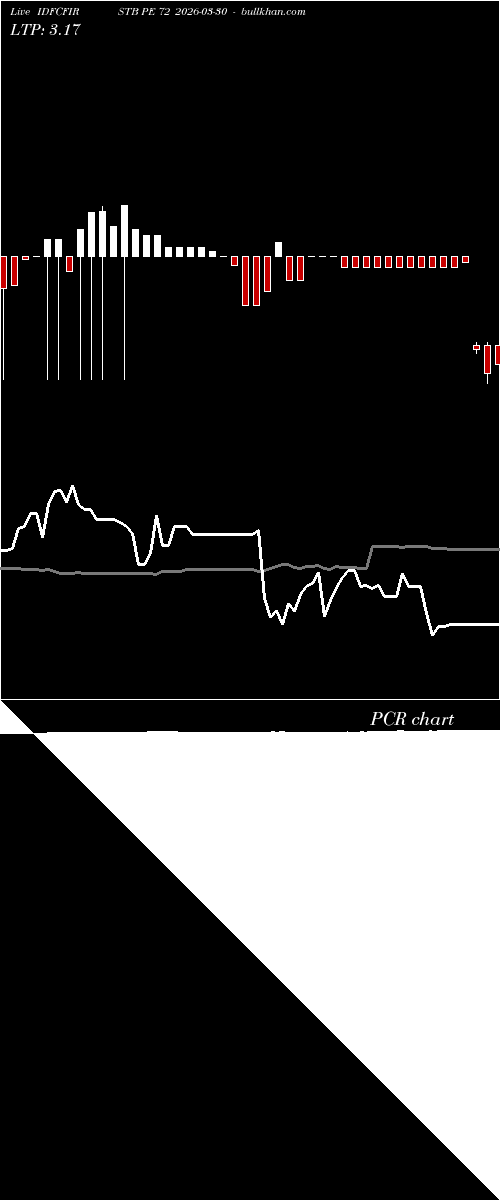  option chart IDFCFIRSTB PE 72 2026-03-30 