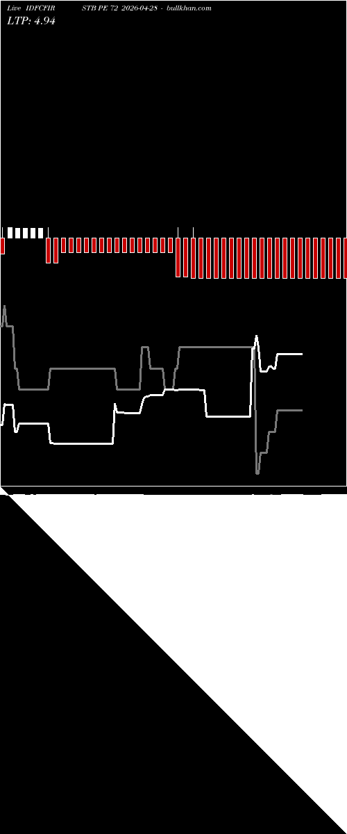  option chart IDFCFIRSTB PE 72 2026-04-28 