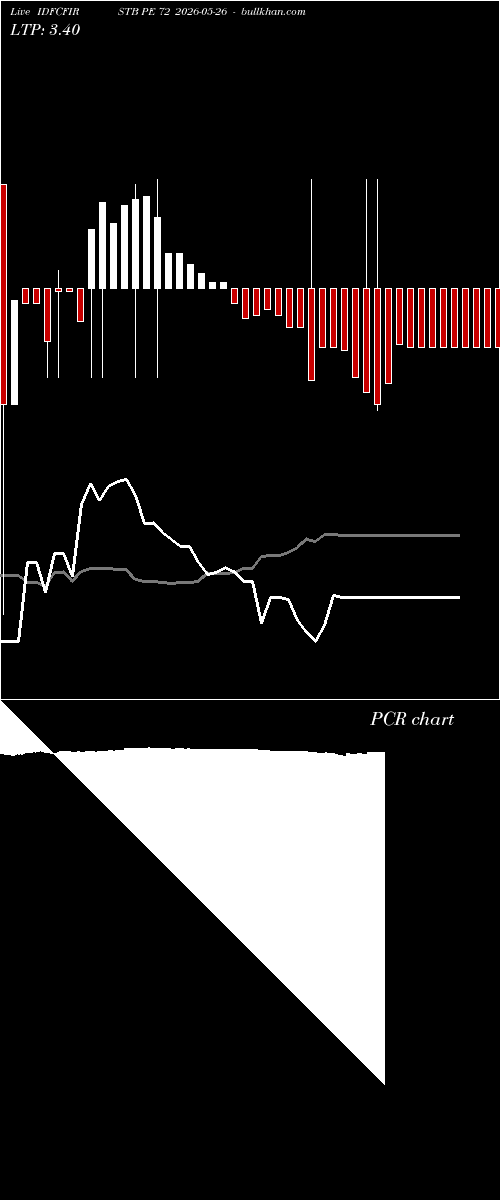  option chart IDFCFIRSTB PE 72 2026-05-26 