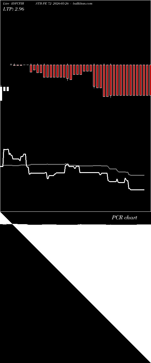  option chart IDFCFIRSTB PE 72 2026-05-26 