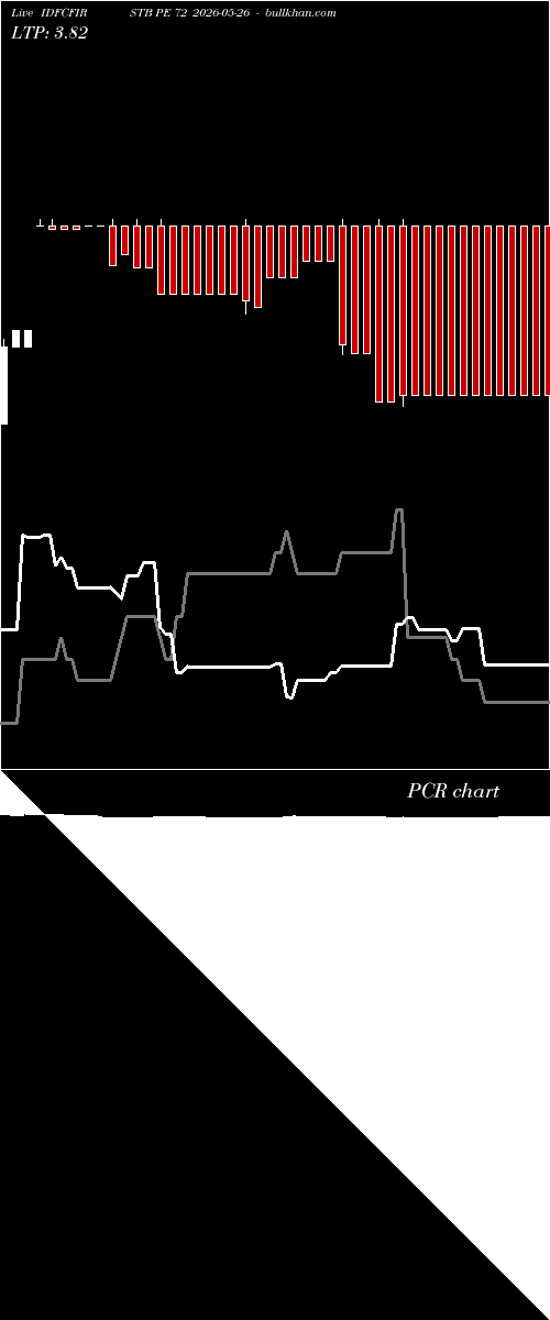  option chart IDFCFIRSTB PE 72 2026-05-26 