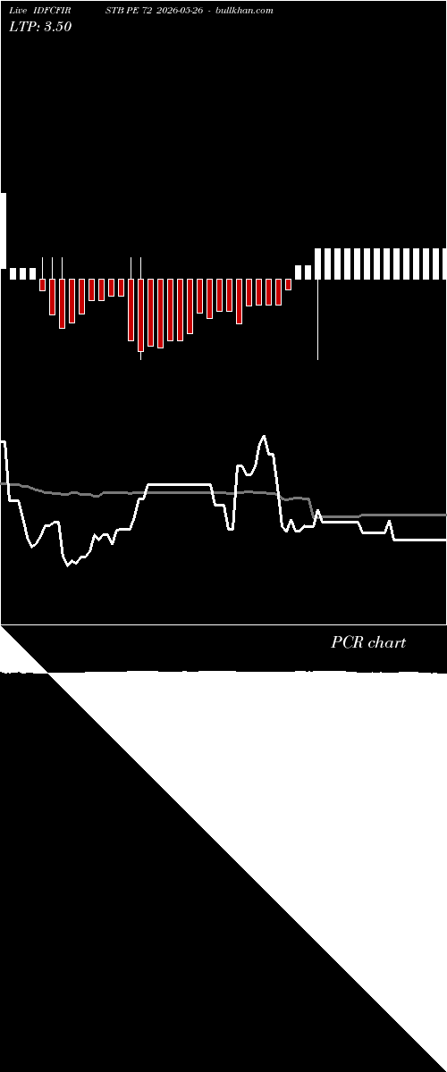  option chart IDFCFIRSTB PE 72 2026-05-26 