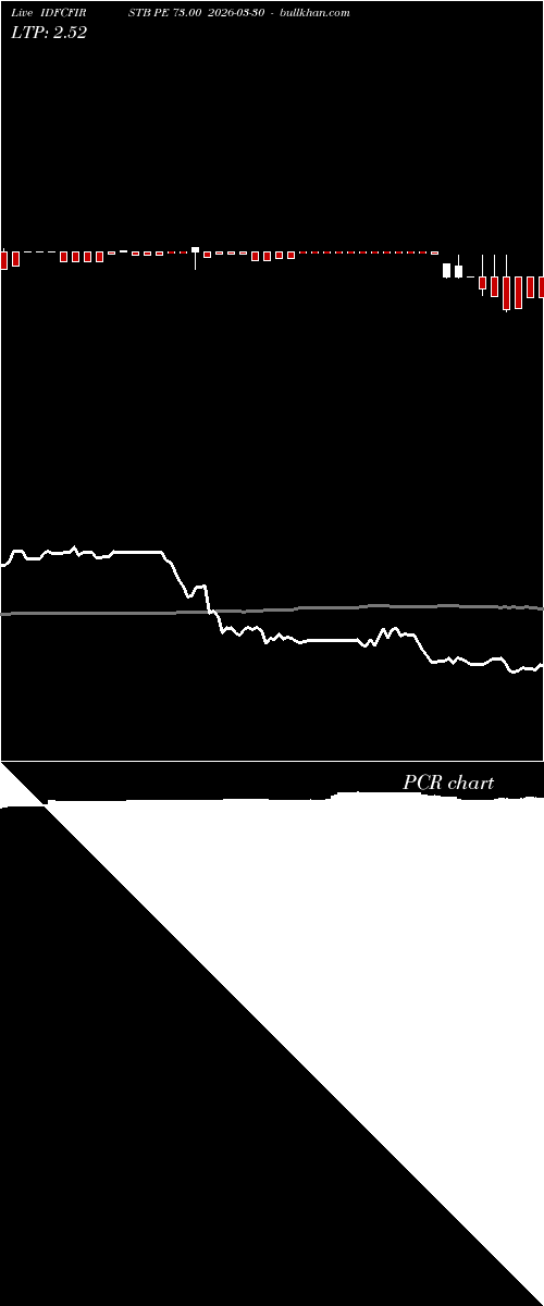  option chart IDFCFIRSTB PE 73.00 2026-03-30 