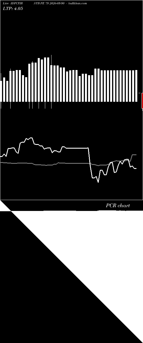  option chart IDFCFIRSTB PE 73 2026-03-30 