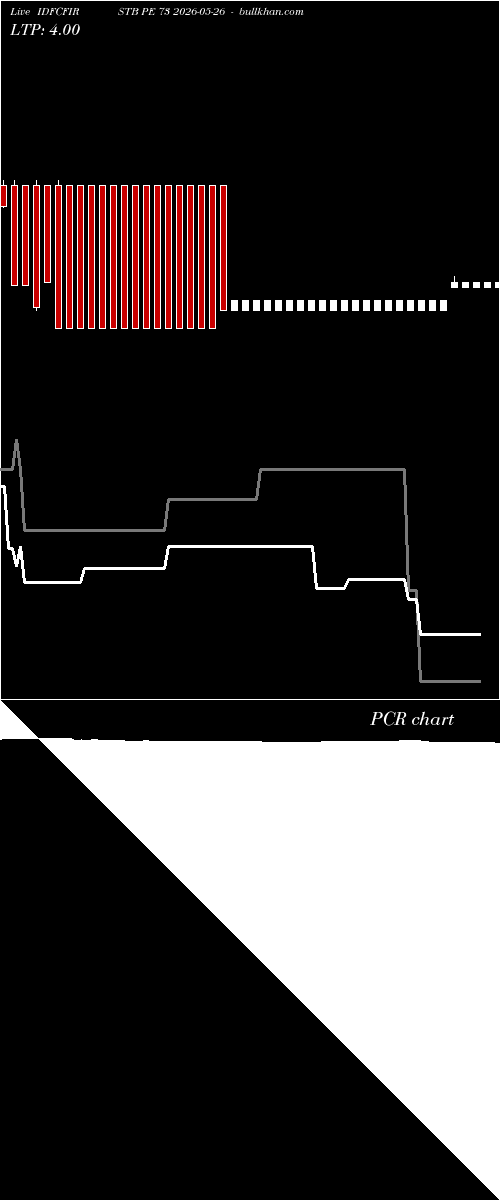  option chart IDFCFIRSTB PE 73 2026-05-26 